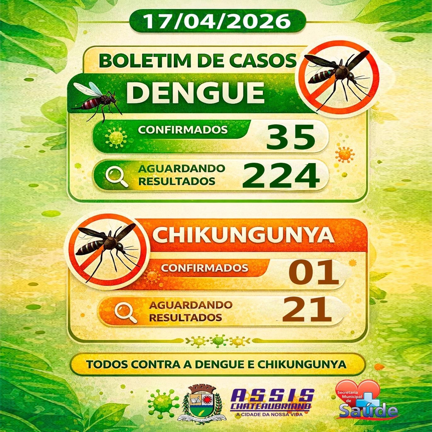 Boletim Epidemiológico: Casos de Dengue e Chikungunya em Assis Chateaubriand